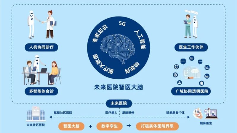慢病管理软件：型号规格分类解析