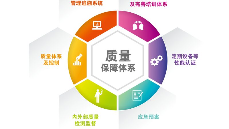 中老年保健知识，视频教程助您轻松掌握